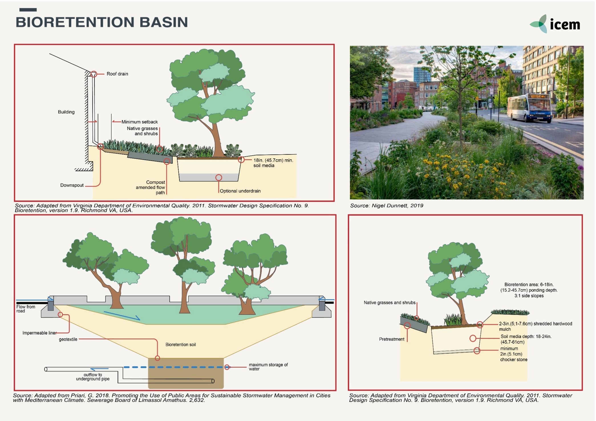 BIO-RETENTION / BIODETENTION BASINS – LISA