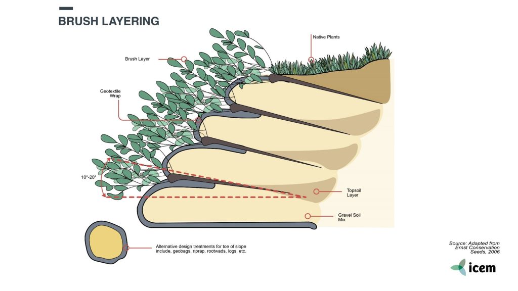 BRUSH LAYERING